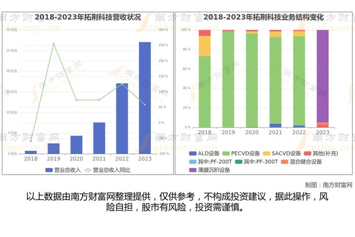 半导体设备7大核心龙头股梳理，看这一篇就够了