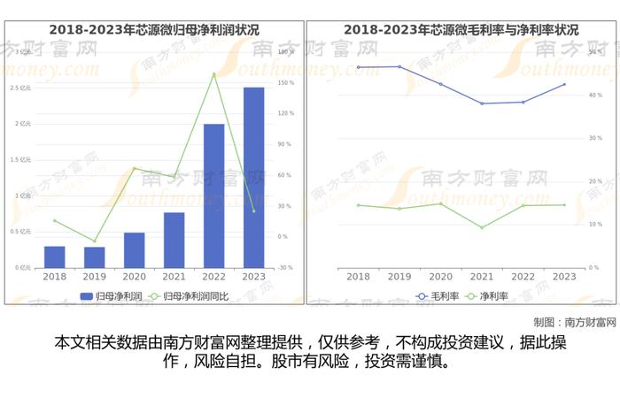 半导体设备7大核心龙头股梳理，看这一篇就够了