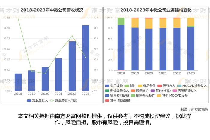 半导体设备7大核心龙头股梳理，看这一篇就够了