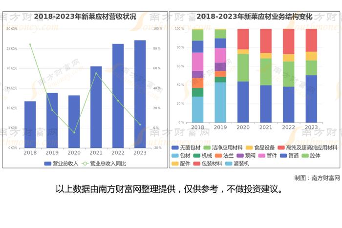 半导体设备7大核心龙头股梳理，看这一篇就够了