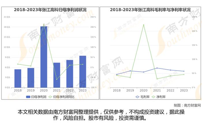 半导体设备7大核心龙头股梳理，看这一篇就够了