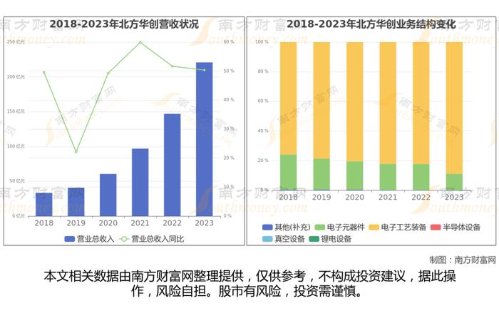 半导体设备7大核心龙头股梳理，看这一篇就够了