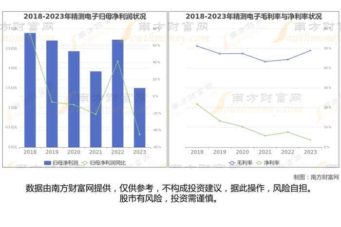 半导体设备7大核心龙头股梳理，看这一篇就够了