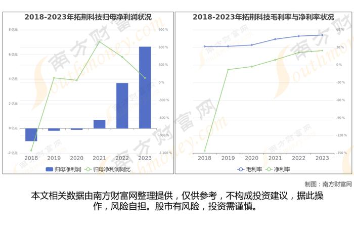 半导体设备7大核心龙头股梳理，看这一篇就够了