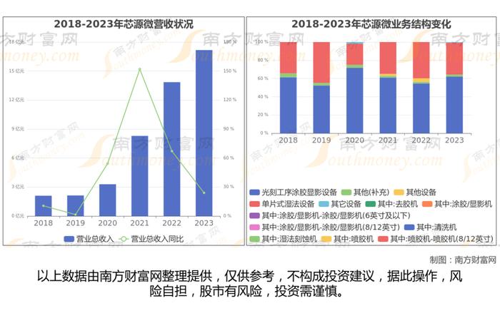 半导体设备7大核心龙头股梳理，看这一篇就够了