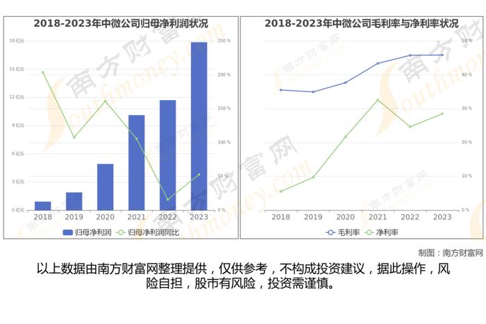 半导体设备7大核心龙头股梳理，看这一篇就够了