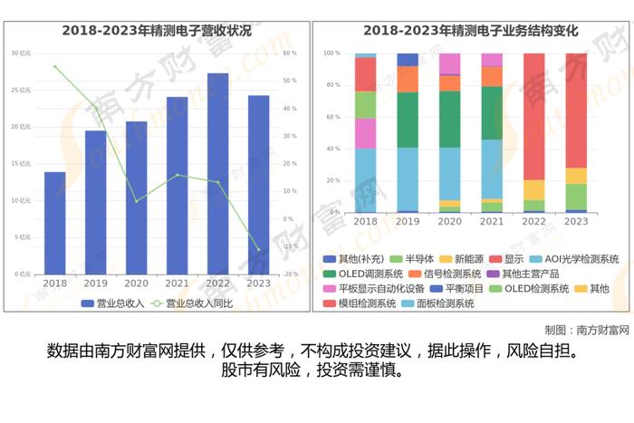 半导体设备7大核心龙头股梳理，看这一篇就够了