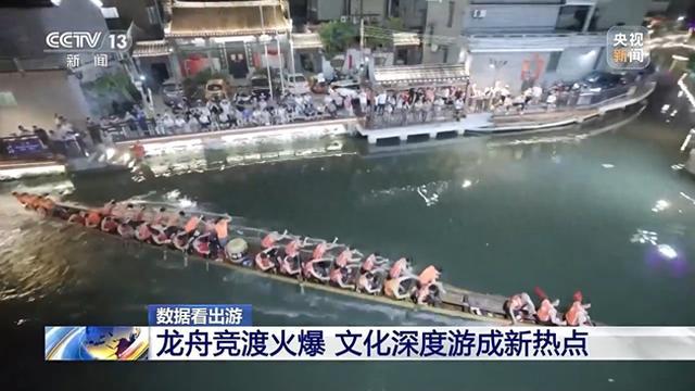 “端午文旅消费热点：大数据解析” 文旅 广东省 第3张