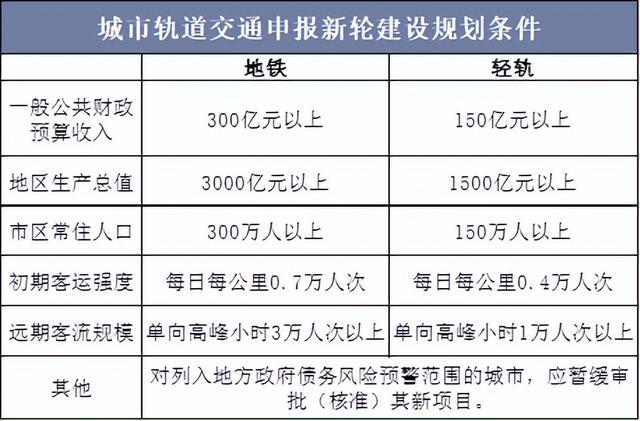 负债率82%，地铁公司发不出工资？2023年28城地铁全部亏损