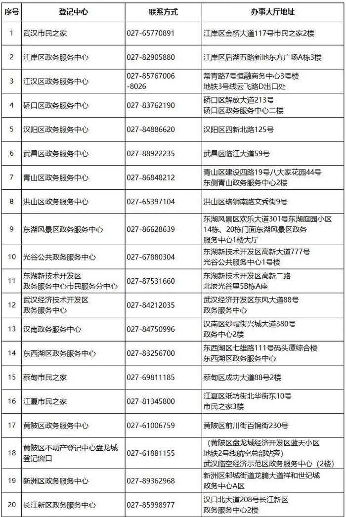 武汉、广州不动产登记业务可跨城通办