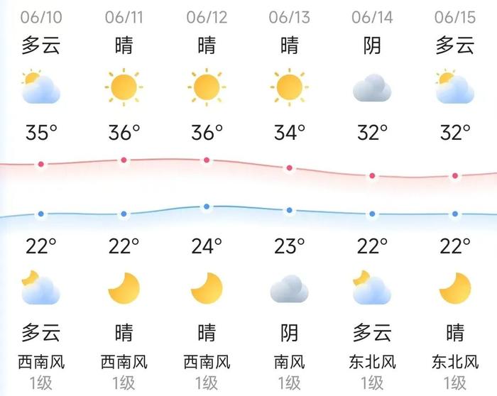 知晓｜22~35℃，学车也有“冷静期”了！北京给驾校立新规！130余份京津冀档案馆编研成果亮相！这四类人群谨慎吃粽子！