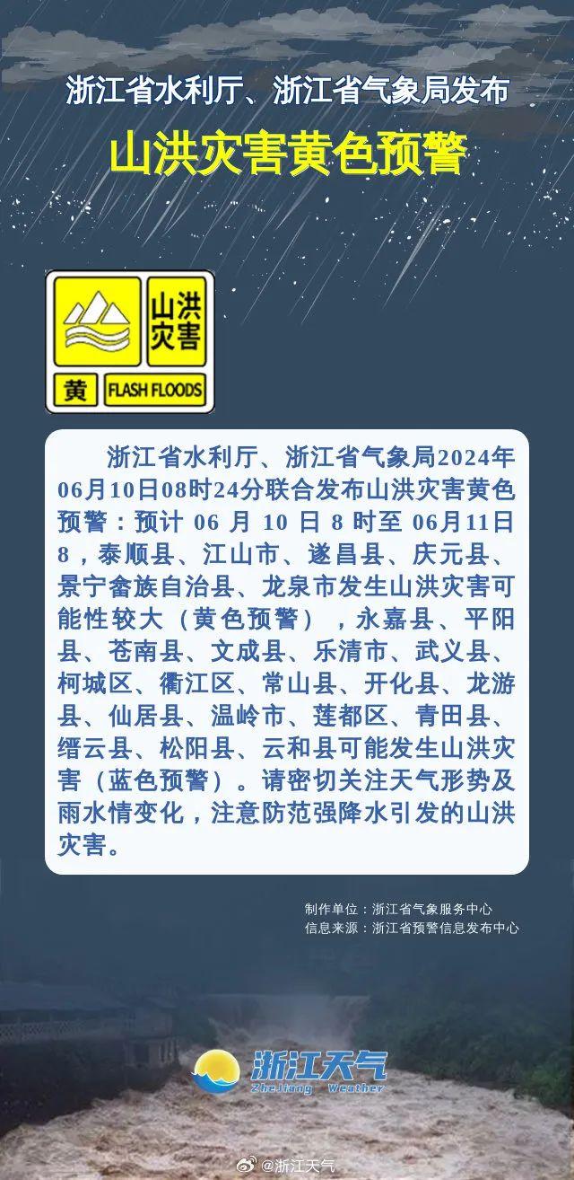 预警连发！刚刚确认：已影响杭州！未来一周做好准备