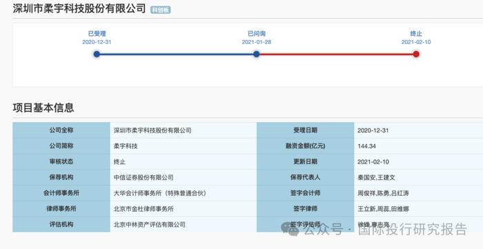 柔宇科技破产：曾申请科创板上市融资144亿，拒绝华为投资，刘姝威曾发文拯救