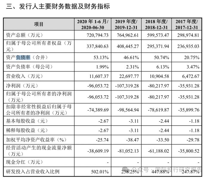 柔宇科技破产：曾申请科创板上市融资144亿，拒绝华为投资，刘姝威曾发文拯救