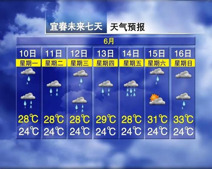 雷雨！中雨！本周，南昌降水天气增多