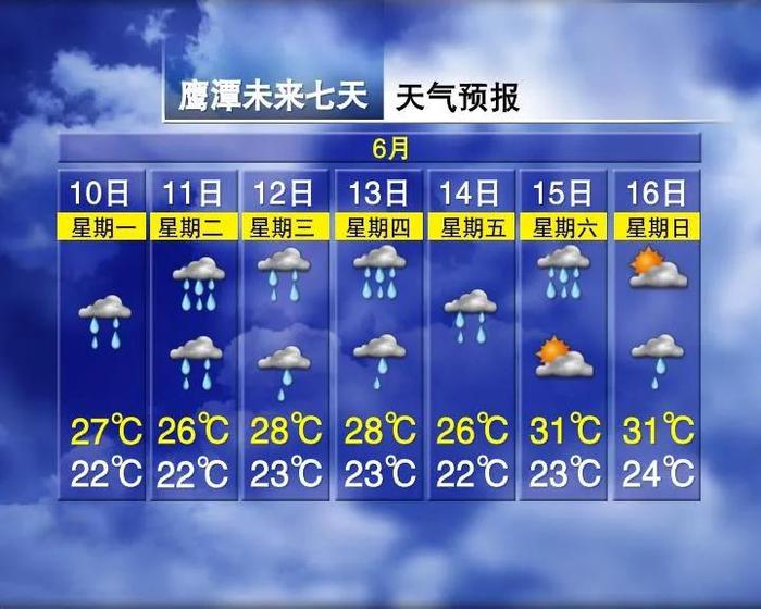 雷雨！中雨！本周，南昌降水天气增多