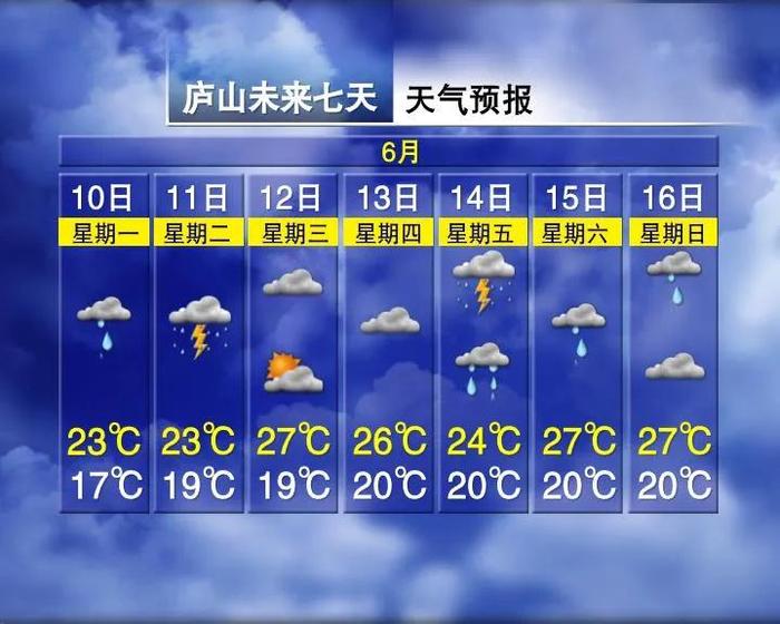 雷雨！中雨！本周，南昌降水天气增多