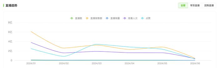 东方甄选还剩下什么？