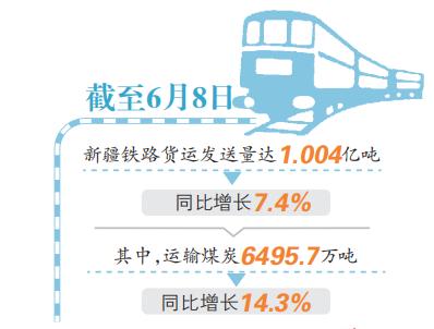 【强信心 起好步 开新局】新疆铁路年内货运发送量超一亿吨