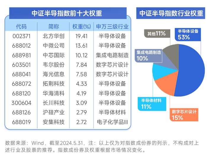 大基金三期强催化下，为何半导体设备成反弹先锋？