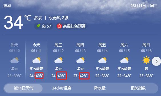 40℃！40℃！42℃！石家庄今天、明天、后天……