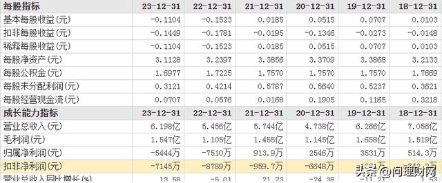 啥情况？昔日大牛股一字板跌停：2800万股疯狂排队出逃！