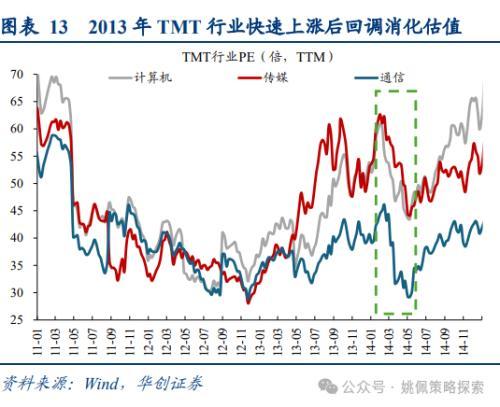 华创策略：大盘风格可能继续占优，系统梳理三点原因