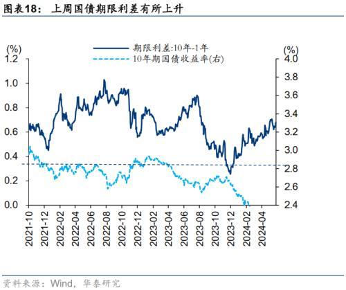 华泰证券：微盘股退市风险短期可控，配置上仍以红利为底仓，关注三重线索的交集