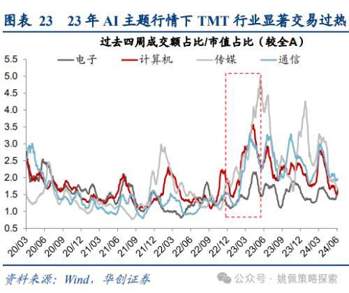 华创策略：大盘风格可能继续占优，系统梳理三点原因