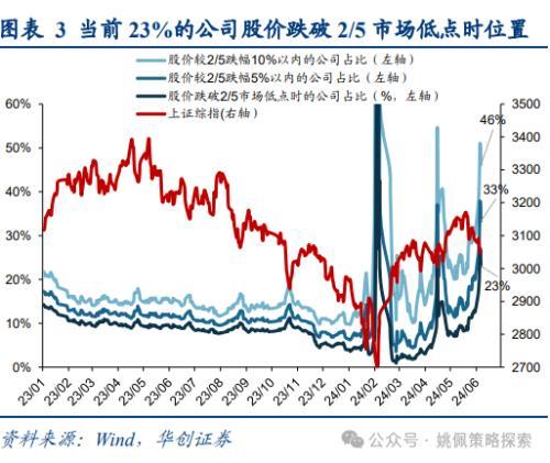 华创策略：大盘风格可能继续占优，系统梳理三点原因