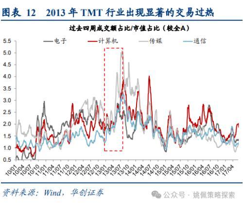 华创策略：大盘风格可能继续占优，系统梳理三点原因