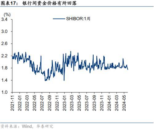 华泰证券：微盘股退市风险短期可控，配置上仍以红利为底仓，关注三重线索的交集