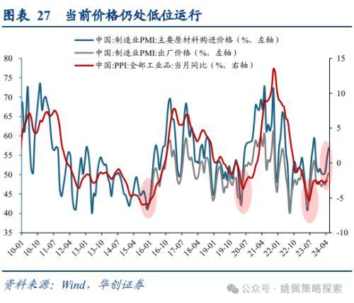 华创策略：大盘风格可能继续占优，系统梳理三点原因