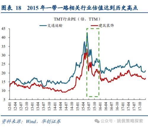 华创策略：大盘风格可能继续占优，系统梳理三点原因