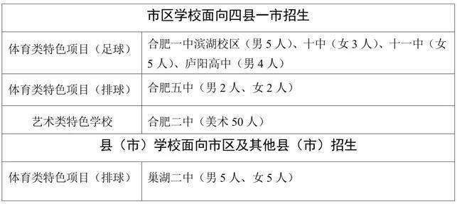 事关自主招生！合肥市教育局最新发布