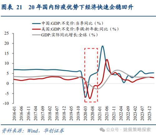 华创策略：大盘风格可能继续占优，系统梳理三点原因