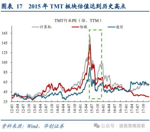 华创策略：大盘风格可能继续占优，系统梳理三点原因