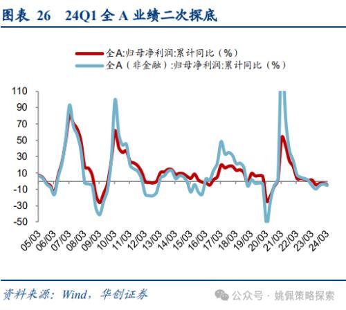 华创策略：大盘风格可能继续占优，系统梳理三点原因