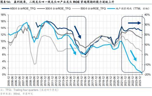 华泰证券：微盘股退市风险短期可控，配置上仍以红利为底仓，关注三重线索的交集