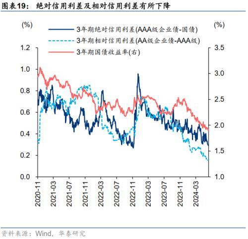 华泰证券：微盘股退市风险短期可控，配置上仍以红利为底仓，关注三重线索的交集