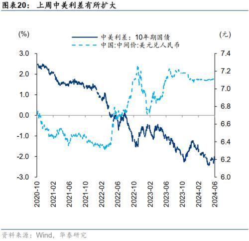 华泰证券：微盘股退市风险短期可控，配置上仍以红利为底仓，关注三重线索的交集