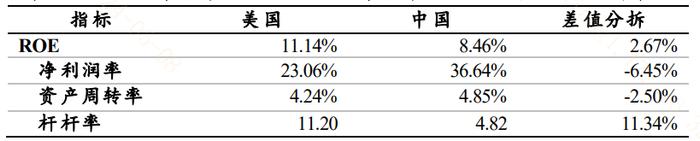 券商板块核心估值压制因素有望缓解？