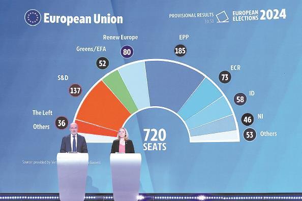新一届欧洲议会政治光谱右移