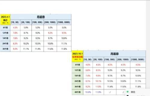 从“中资联”到极目科技，62亿金融“黑洞”是怎么形成的