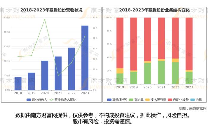 HBM储存7大核心龙头股深度梳理，一文了解清楚