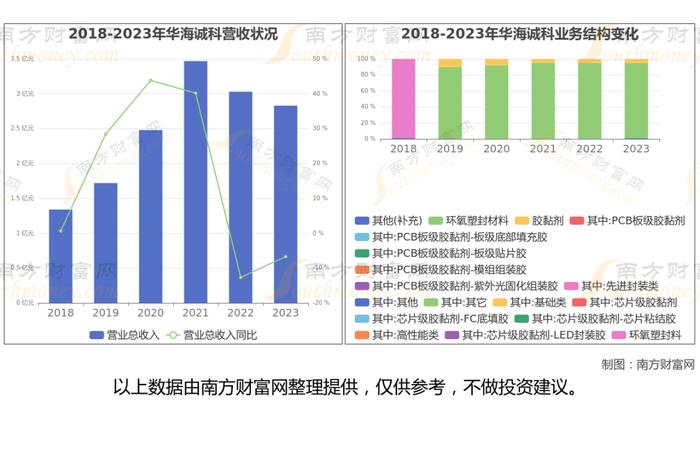 HBM储存7大核心龙头股深度梳理，一文了解清楚