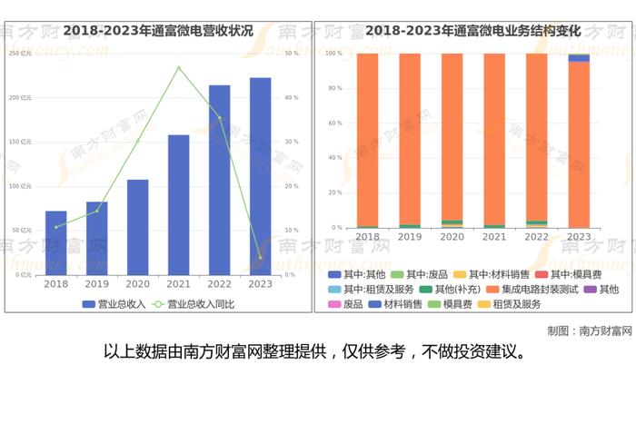 HBM储存7大核心龙头股深度梳理，一文了解清楚