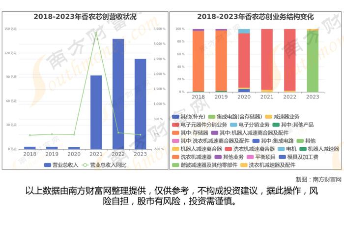 HBM储存7大核心龙头股深度梳理，一文了解清楚