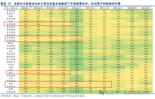 华创策略：大盘风格可能继续占优，系统梳理三点原因