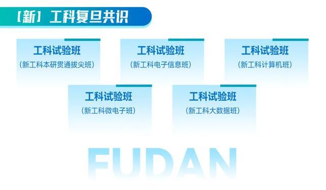 增加100个招生计划，自由转专业……复旦公布今年招生培养政策亮点